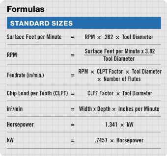 cnc machine wattage|machining power calculator online.